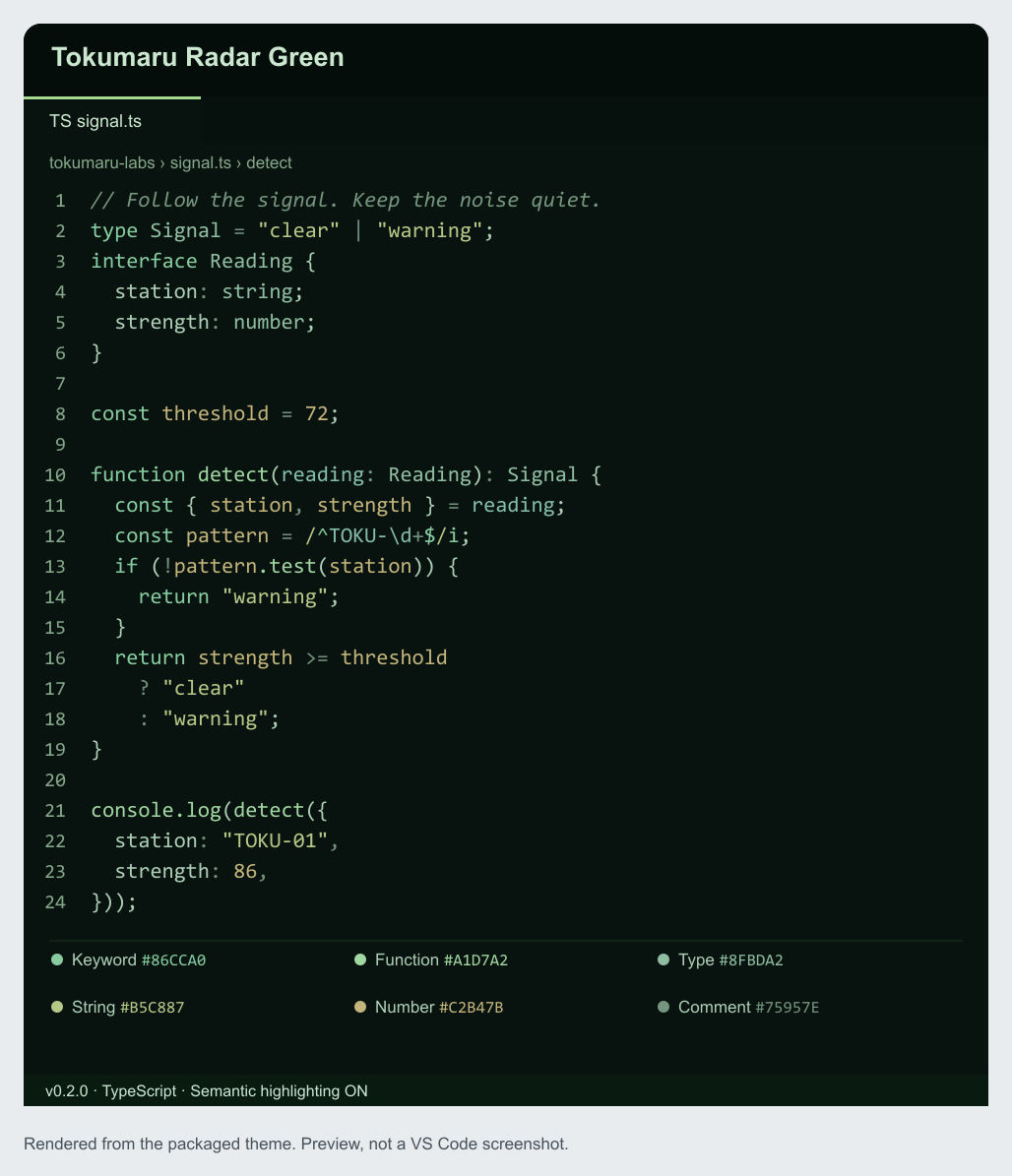 Rendered Tokumaru Radar Green syntax preview